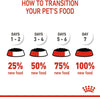 Royal Canin FHN Feline Health Nutrition Kitten Gravy 12x 85gm Cat Wet Food Pouches