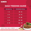 IAMS Dog Food Proactive Health Adult Small Breed Dry Dog Food, 1.5Kg, Complete and Balanced Dry Food for Small Breeds