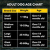 Meat Up Dry Dog Food, Real Chicken, 6 Kg( 2 x 3 Kg) | High Protein & Fibre, Omega 3 & 6 For Healthy Skin & Coat, Strong Bones & Joint Health, Builds Immunity
